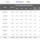 중리중학교 내 이미지