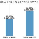 주식회사 샘코