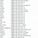 연세유펜치과의원 이미지