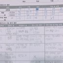대전동화중학교 이미지