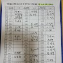 불기2567년 5월 21일 부처님오신날 봉축법요식 봉행 이미지