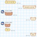 배스킨라빈스청주북문점 | 청주 여행 후기