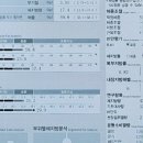 늘해랑한의원 이미지