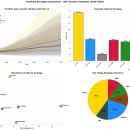 2000~2030년 금(Gold), 원유(Crude Oil), 증시(Stock Market), 채권(Bonds), 달러(USD Inde 이미지