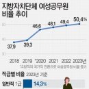 ♧ 2024년 6월 5일 신문을 통해 알게 된 것들 이미지