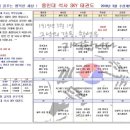 용인대석사 SKY태권도장 이미지