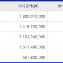 만호주유소 이미지