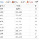 삼성(109동앞)공인중개사사무소 네이버블로그