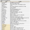 큐엔씨바이오