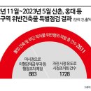 용산-현장-773 이미지