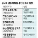 지연건축