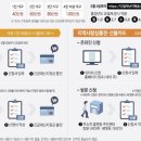 풀림한의원 이미지