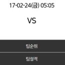 [유로파리그] 2017년 02월 24일 토트넘 홋스퍼 FC(N) vs KAA 헨트 ＜축구분석＞ 이미지