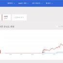 데이타트렌드 네이버블로그
