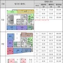 대구비즈니스센터 이미지
