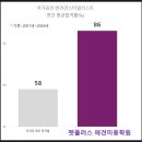 펫플러스아카데미애견미용학원