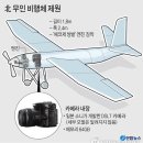 통일특구주유소 | 영상포토 뉴스-6월14일 수요일