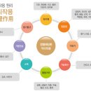 해당한의원 이미지