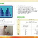 경희바른몸한의원 이미지