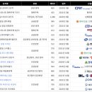 감일유치원 이미지