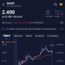 NJ003 | 이뮤텝 ADR(IMMP)주가, +45.61% 급등 (2025.5.5)