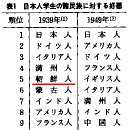 삼국인(한국인)의 행적 이미지