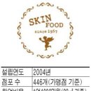 고려당베이커리 - 달성군 비슬로516길 48 | 고려당베이커리