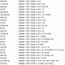 명성김주형의원 네이버블로그