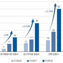 삼정커뮤니케이션 이미지