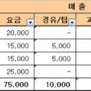 생초짜 일지 (6월 7일 화) 이미지