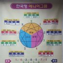 이도경교육연구소 | 한국형에니어그램 1단계 수강 후기
