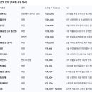 청주입이즐거운그만두 네이버블로그