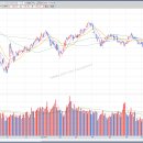 SK에너지(주)사천역사주유소 | 중동테마 관련주 TOP5 확전가능성 지속 유가상승랠리