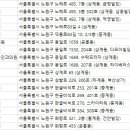 다사랑산부인과의원 이미지