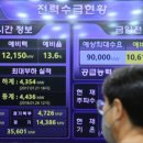 (주)에너지경제신문