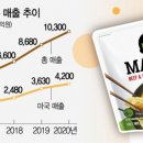 씨제이트레이딩