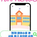 수암유치원 네이버블로그