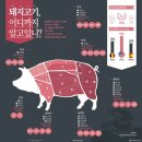 소와돼지 네이버블로그