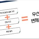 장윤진법무사사무소