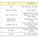 척추/골반/재활[척추 수술/시술 판정 및 재발하신 분 전문... 허리(목) 디스크, 척추 협착증..] & 보디빌딩(Body building) 1:1 맞춤 운동 & 주식 강의 전문 이미지