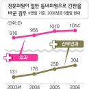 김흉부외과의원 이미지