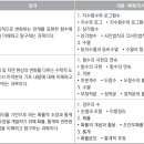 카테고리수학