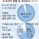 프리커