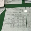 구미자동차학원 | 2종보통 합격기 Part1 :: 남구미 운전면허학원 / 학원등록, 준비물 총 비용