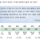 51회 한국사능력검정시험 심화 5번 : 고구려 부흥 운동 이미지