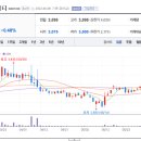 에이치엘비에너지 주식회사 이미지