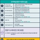 아동심리치료사자격 이미지