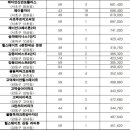 서울시, 신혼부부 장기전세 공급 개시…&#39;미리내집&#39; 제6차 400세대 입주자모집 이미지