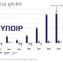 (주)진솔원