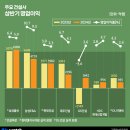 형제이앤씨 이미지